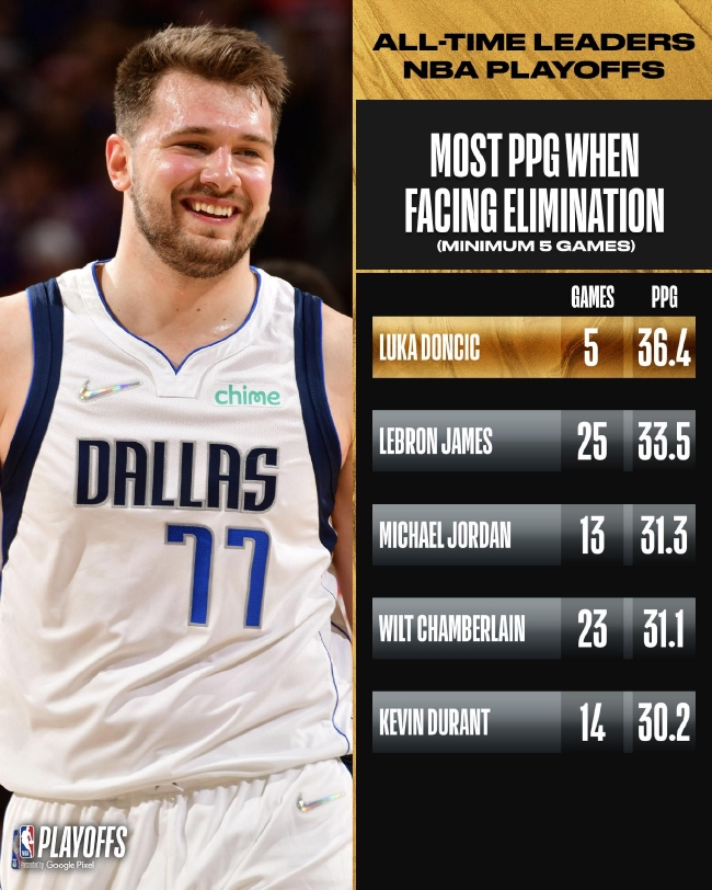 问题简化 问题简化